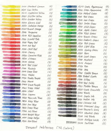 colored pencil color chart images  pinterest colouring