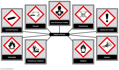 simboli  pericolo storyboard   examples