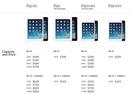 What Is The Difference Between Ipad And Ipad Air