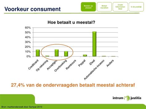 kopen op rekening zonder extra risico