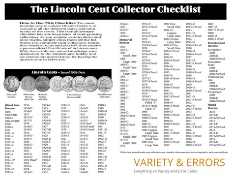 printable printable coin checklist