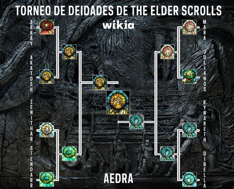 imagen ganador aedrapng elder scrolls fandom powered  wikia