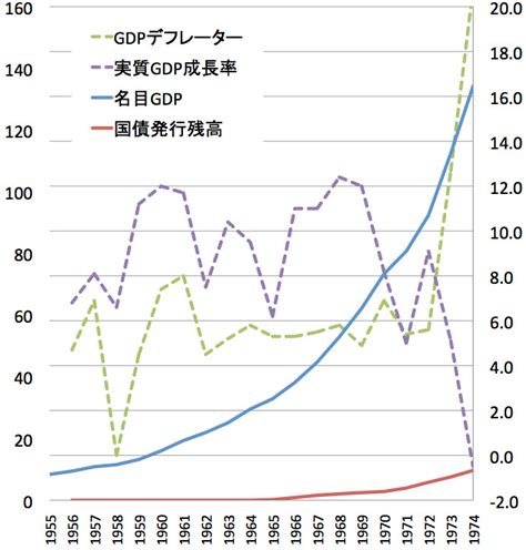 新自由主義の安倍総理 「国家戦略特区」blog