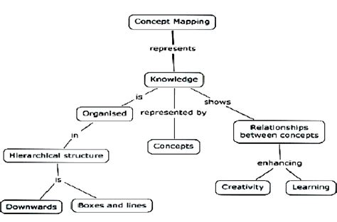 hierarchical map model  scientific diagram