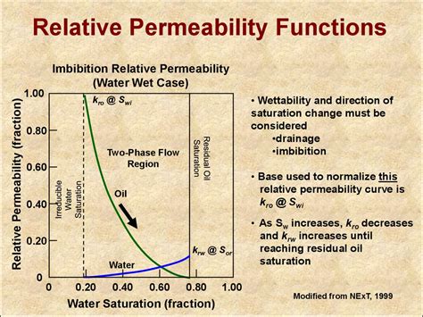 introduction  effective permeability  relative permeability