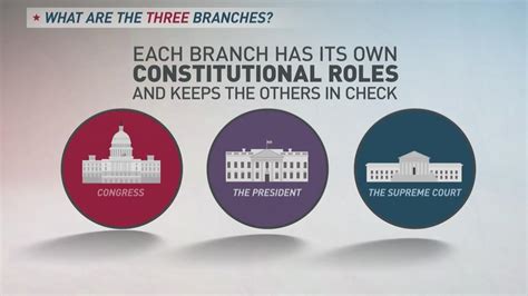 explaining   branches  government   seconds