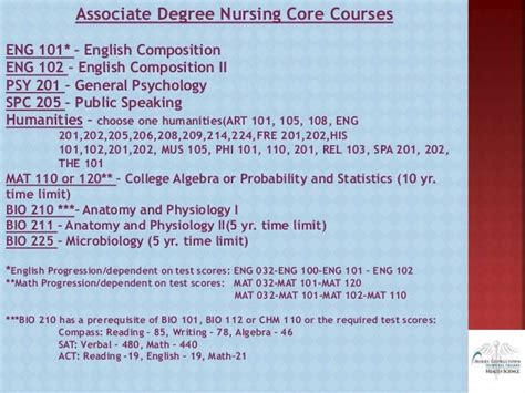 Associate Degree Nursing Steps Session