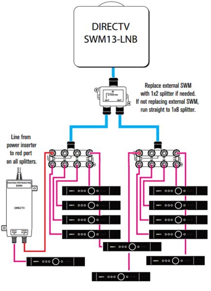 swm  lnb wiring diagram