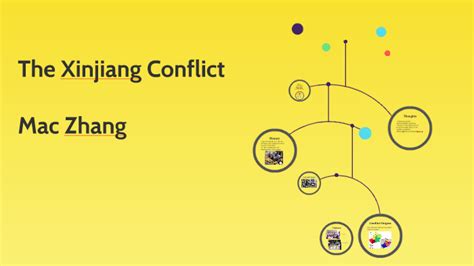 The Xinjiang Conflict By Mac Zhang