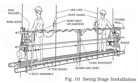Swinging Scaffold Equipment Porn Pictures