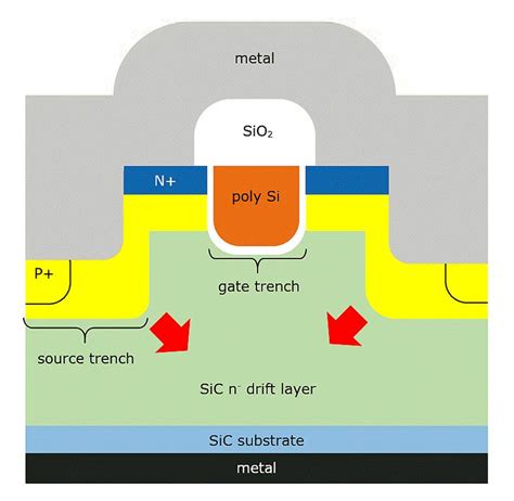 sic mosfet based project won power electronics smart power