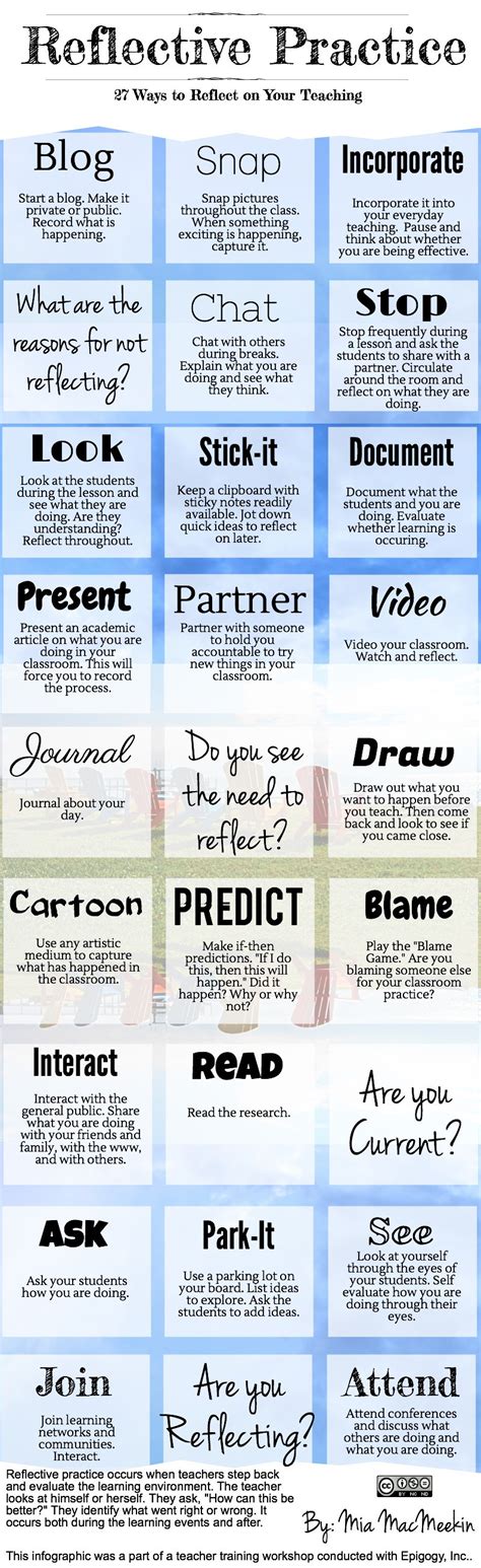 reflect   teaching infographic  learning infographics