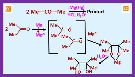 carbonyl compounds   organic chemistry chemistry compounds