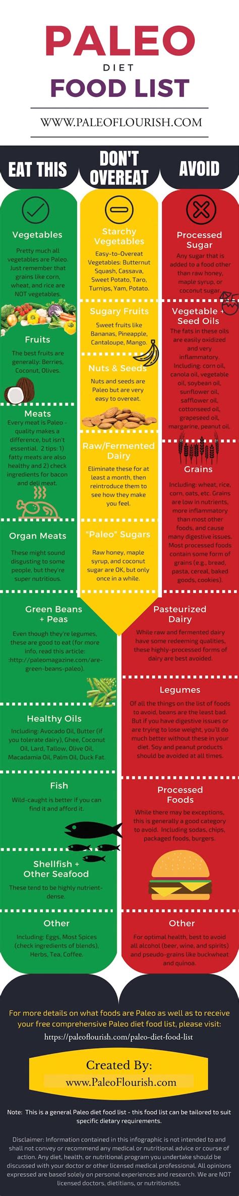 ultimate paleo diet food list infographic