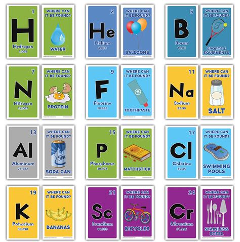 creanoso periodic table  elements flashcards  elements pack aa