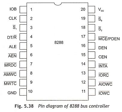 bus controller functional diagram pin diagram