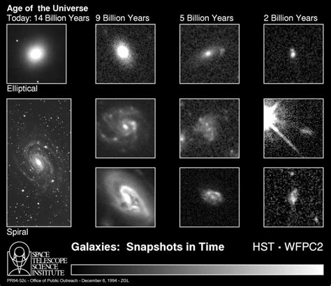 Wmap Formation Of Universe Structures