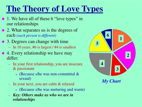 Relationship Types Related Keywords And Suggestions Relationship Types