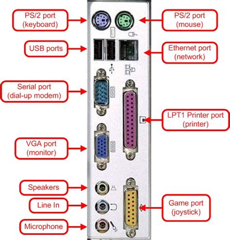 Enggematerial Identify Common Ports Associated Cables And Their