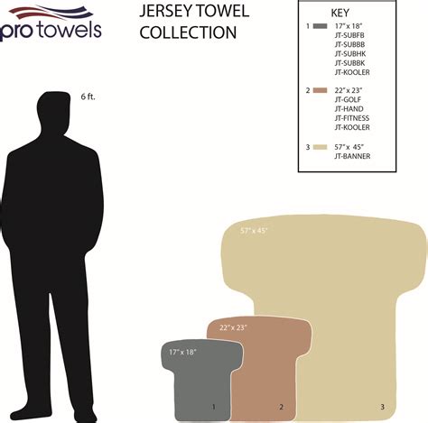 size comparison charts pro towels