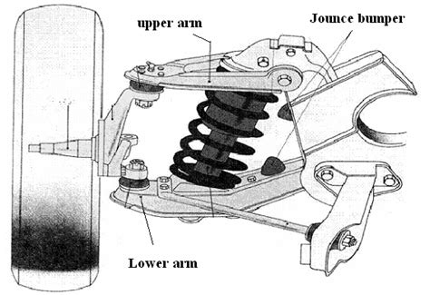 upper   suspension arms   vehicle   scientific diagram