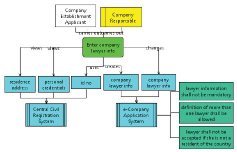 view    function allocation diagram  scientific diagram