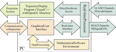 software flow diagram  scientific diagram