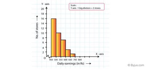 statistics chart