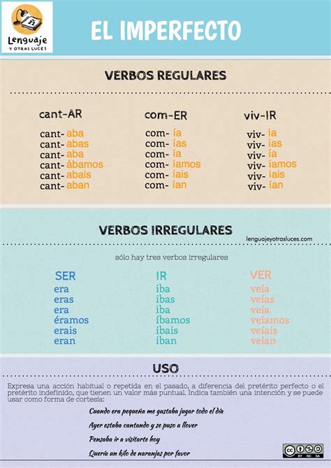 Modo Indicativo PretÉrito Imperfecto Web Ary Ele