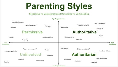 types  parenting styles