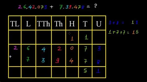 addition     digit numbers youtube