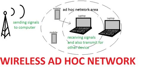 final year ns projects   wireless ad hoc network wanet