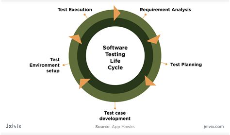 introduction  software testing life cycle stlc