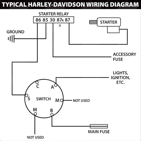 harley davidson ignition switch wiring diagram diysise
