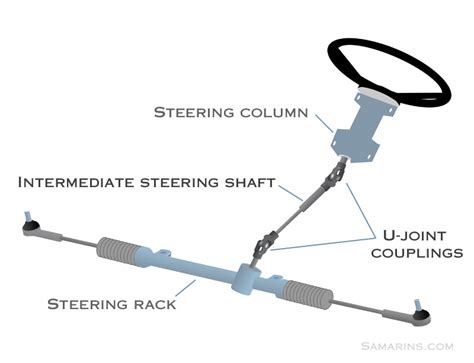 steering  joint intermediate shaft problems symptoms replacement cost
