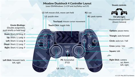 steam community guide dualshock  playstation  controller configuration