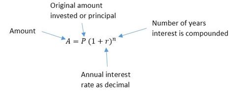 How Do You Solve For The Rate In The Compound Interest