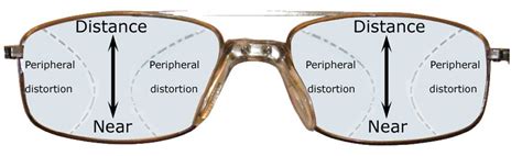 diagram of varifocals wearing glasses glasses ophthalmic lenses