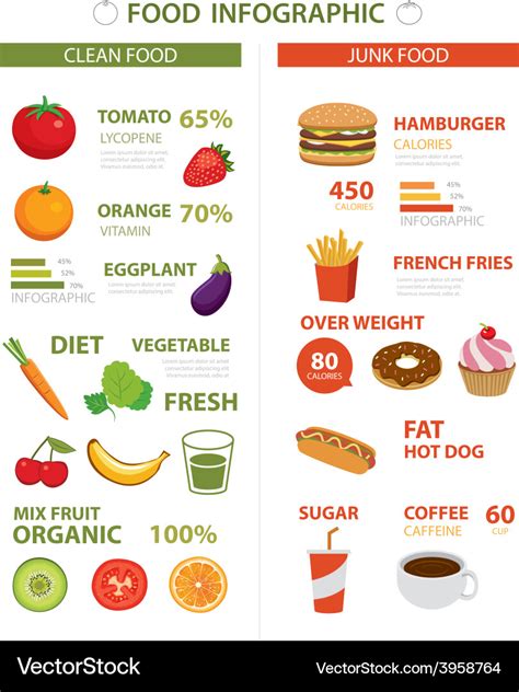 unhealthy food chart pics