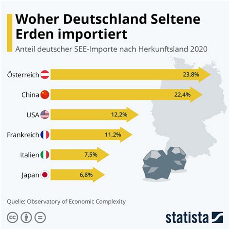 infografik woher deutschland seltene erden importiert