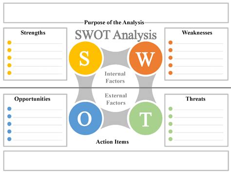 swot analysis templates editable templates  powerpoint word