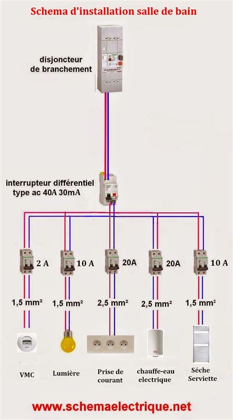 schema electrique installation electrique maison schema electrique installation electrique