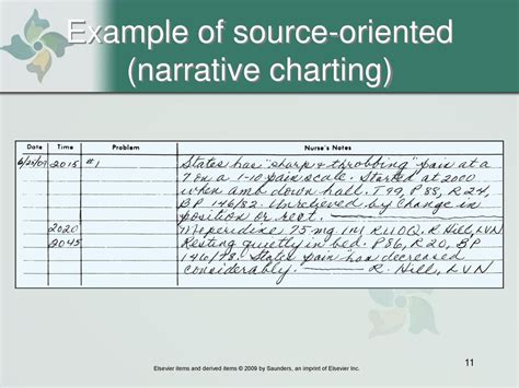 nurses notes narrative charting sample master  template document