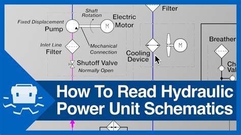 read hydraulic power unit schematics youtube