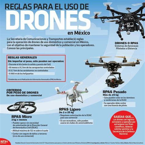 reglas  el uso de drones en mexico drone technology buy drone drone