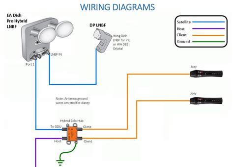 tech crew dish  wiring diagram