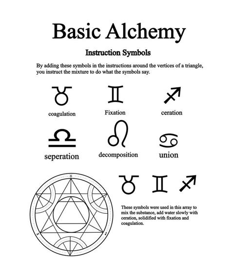 Alchemy Symbols Esoteric Symbols Alchemy