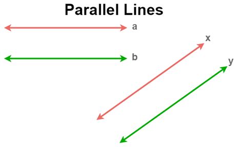 parallel lines definition formula properties  parallel lines