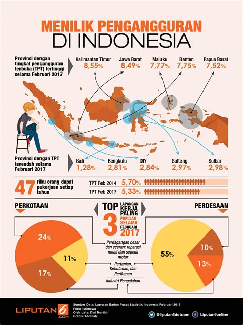 tingkat pengangguran  indonesia newstempo
