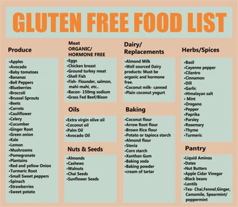 gluten  food list healthiack